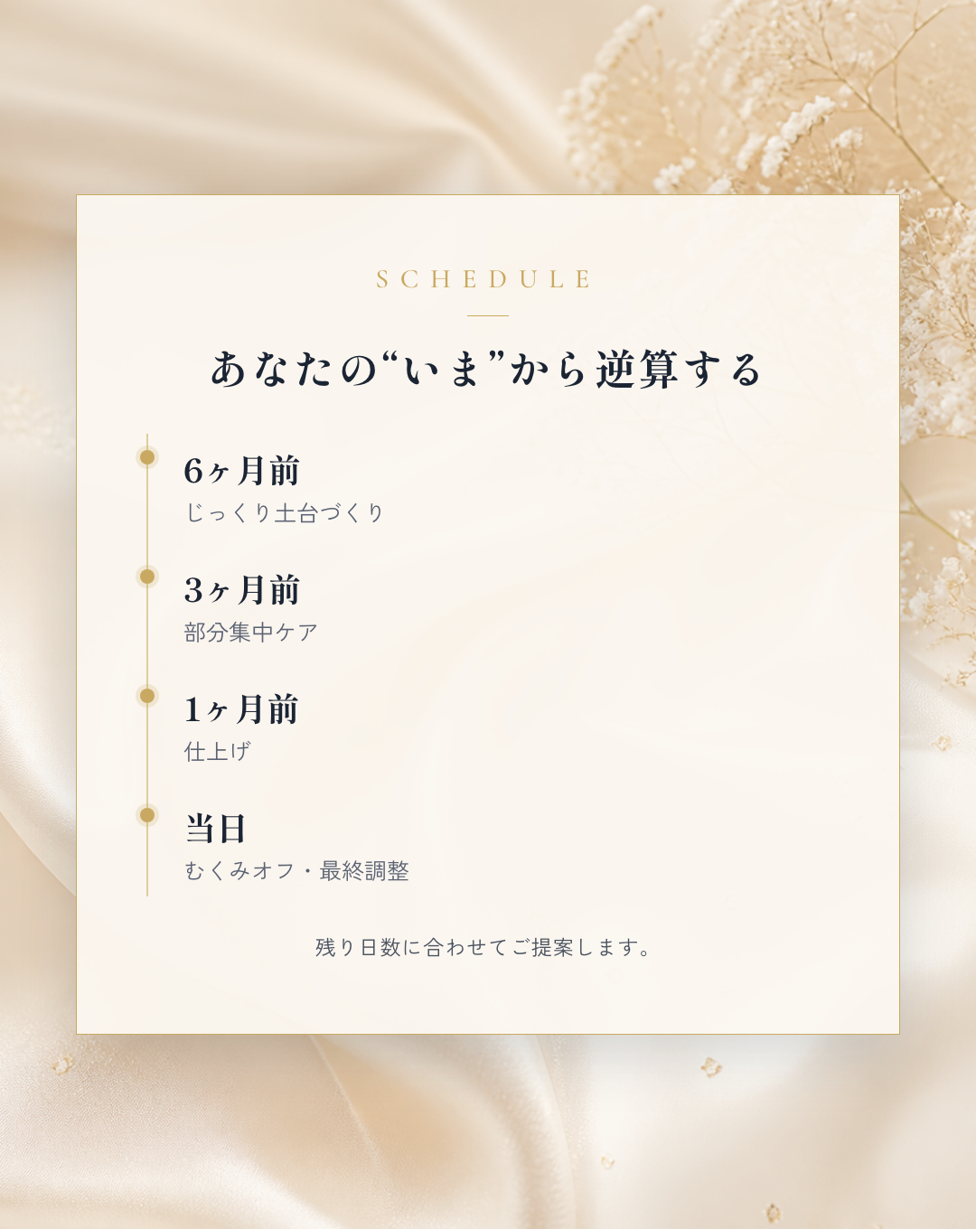 timeline